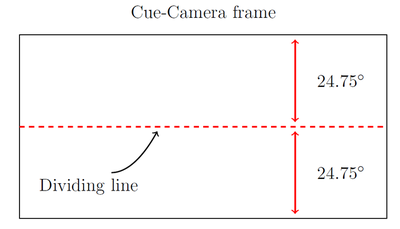 Dividing camera frame into two parts horizontally.