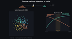 LuMamba: How the Pre-training Objective Shapes an EEG Foundation Model
