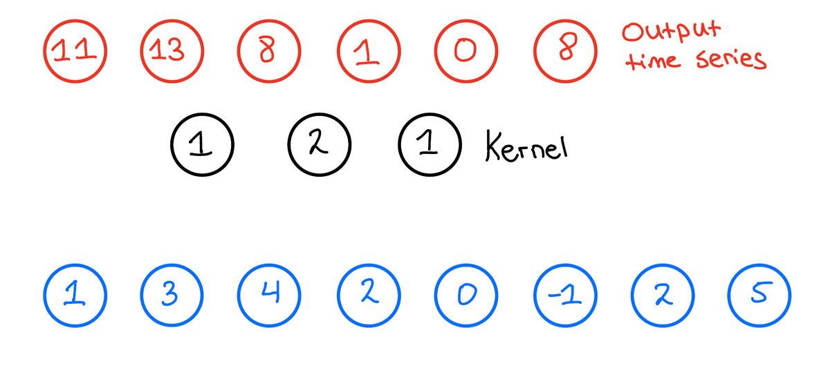 Temporal Convolutional Networks | Thorir Mar Ingolfsson