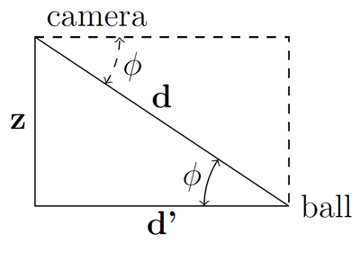 Trigonometry for finding z-coordinate.