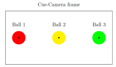 (x, y) coordinates of three different balls.\label{mylabel}