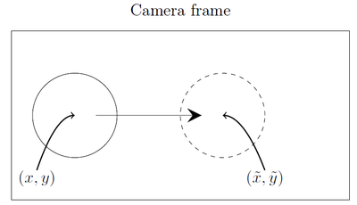 Desirable position of cue ball as seen from cue camera.
