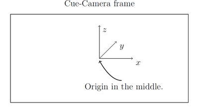 Coordinate system of the cue mounted camera.