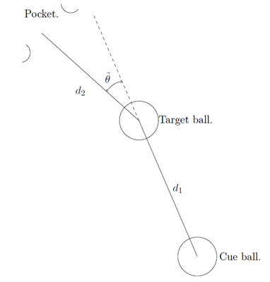 Illustration of variables used to calculate shot difficulty metric.