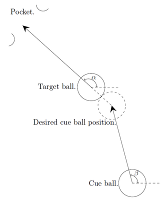 Ghost ball method for calculating shot angle.