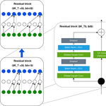 EEG-TCNet: An Accurate Temporal Convolutional Network for Embedded Motor-Imagery Brain–Machine Interfaces