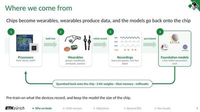 Where we come from: chips become wearables, wearables produce data, and the models go back onto the chip.