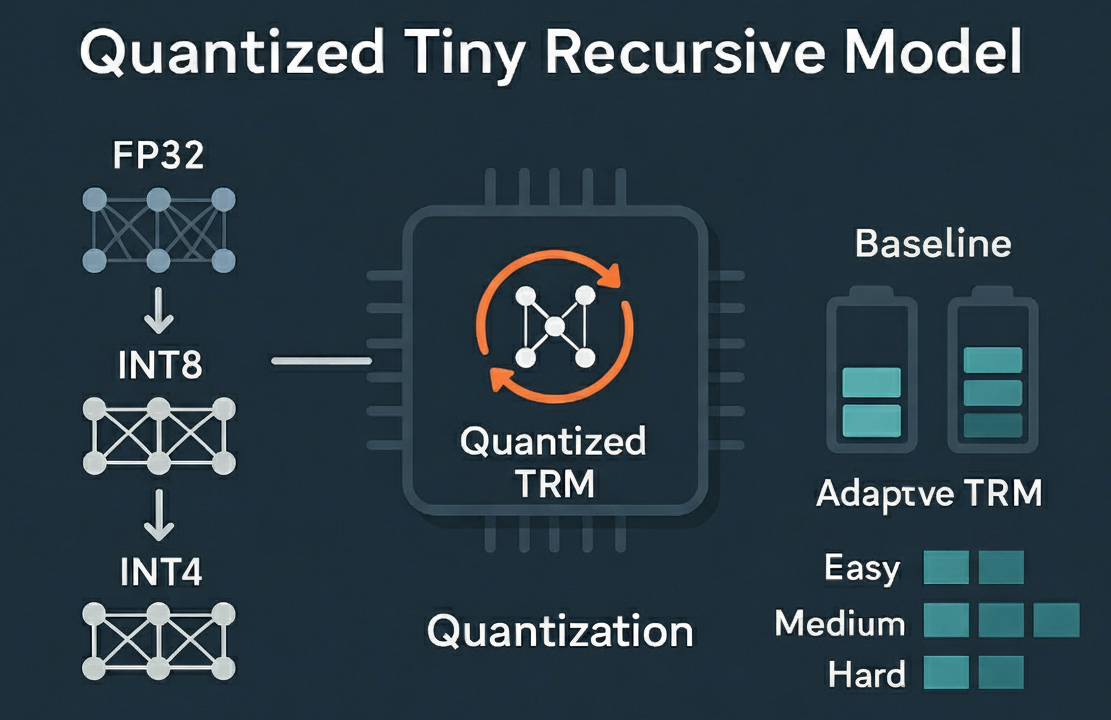 Quantized TRMs for Edge Deployment